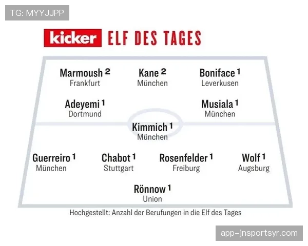 背身与推进能力：博尼法斯的进攻特点